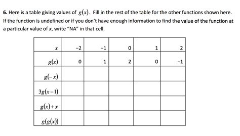 Solved Here Is A Table Giving Values Of G X Fill In The Chegg