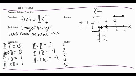 2 6 Greatest Integer Function Youtube