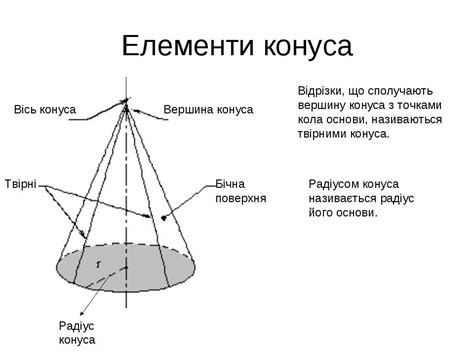 Конус - презентація з геометрії