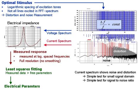 Electrical Impedance