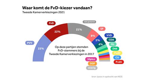 Bekijk hier de uitslagen van de verkiezingen | NOS