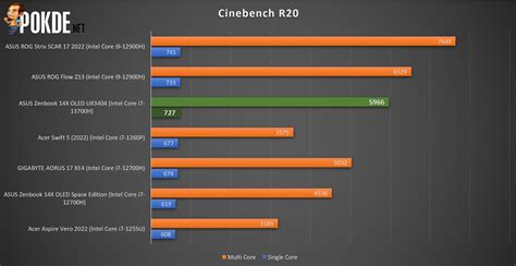 Asus Zenbook 14x Oled Ux3404 Review Power With Ease Pokde Net