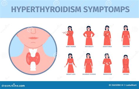 Hyperthyroidism Symptoms Poster Women Metabolic Problems Thyroid