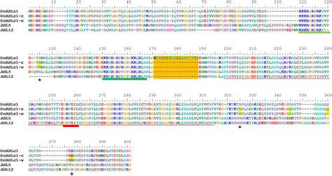 Frontiers Characterization Of A Genomic Region Under Selection In