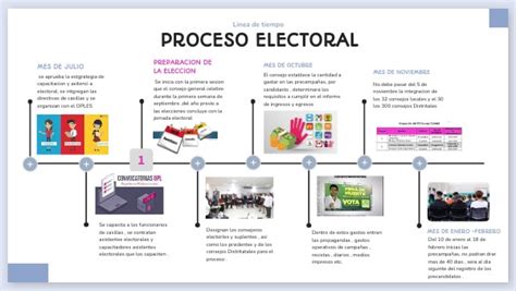 PROCESO ELECTORAL