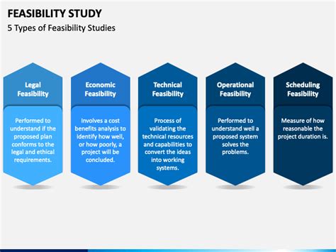 Feasibility Study And Its Importance In Project Management