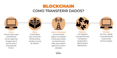 Blockchain O Que é E Como Funciona Essa Tecnologia