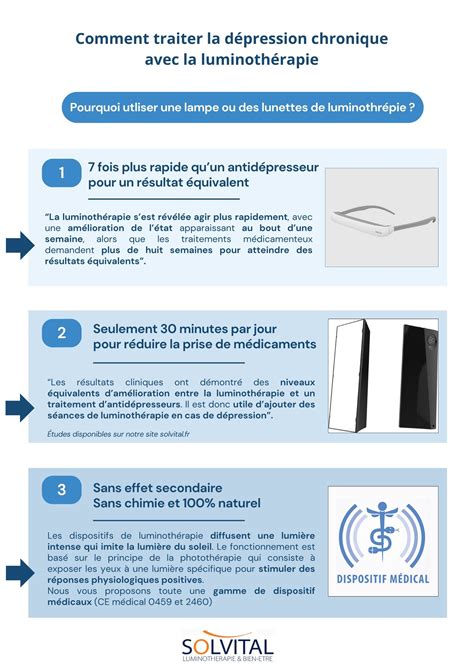 Utiliser Une Lampe De Luminothérapie Pour Traiter La Dépression