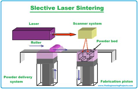 What Is Rapid Prototyping Techniques Software Examples And