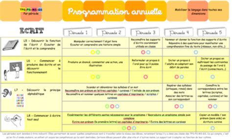 Maternelle Progressions Programmations Nouveaux Programmes