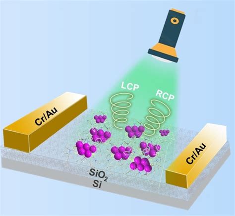 Atomically Precise Chiral Metal Nanoclusters For Circularly Polarized Light Detection He