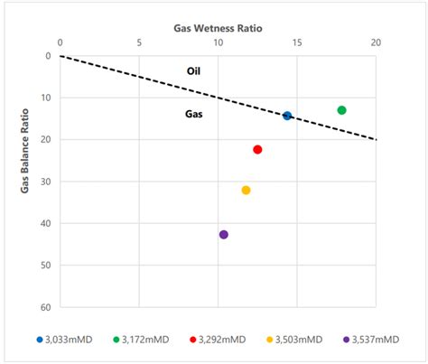 Asx Announcement 8 May 2023 Light Oil Gas Condensate And Helium