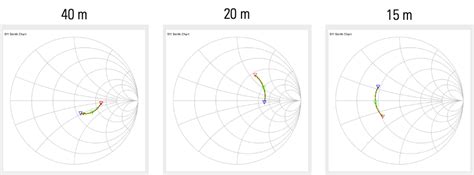Workshop Understanding And Applying Smith Chart Basics Held On July