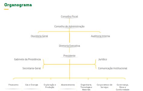 Modelos De Organogramas Jornada Do Gestor Organograma Organograma Porn Sex Picture