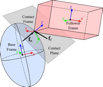 Modeling Contact Force Between Two Solids MATLAB Simulink