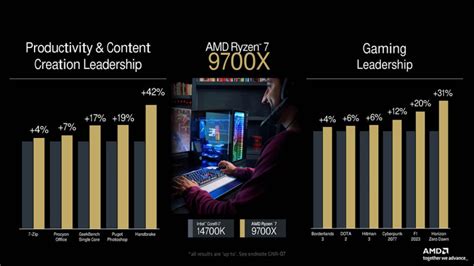 Test Processeurs Amd Ryzen X Et Ryzen X Pause Hardware