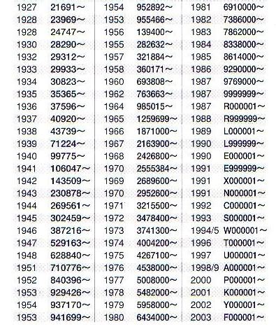 Reference Rolex Serial Numbers To Year - lasopadead