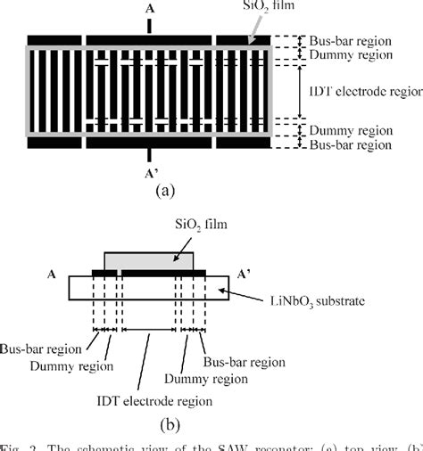 Figure From Suppression Of Transverse Mode Spurious Responses For Saw