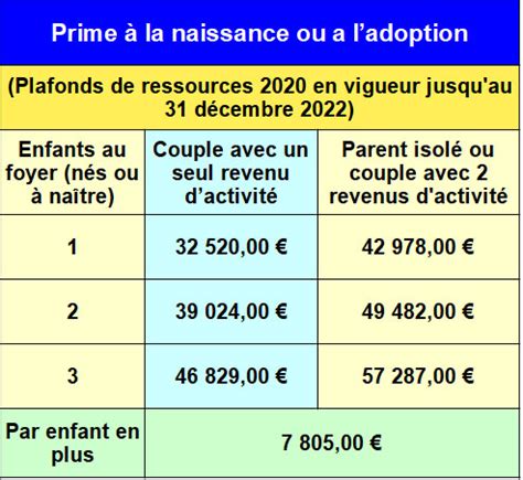 Prime à la naissance ou à ladoption 2022 info handicap