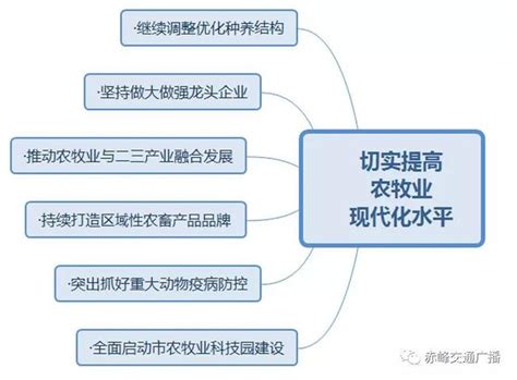 「圖解兩會」努力構建現代產業體系，夯實經濟高質量發展根基！ 每日頭條