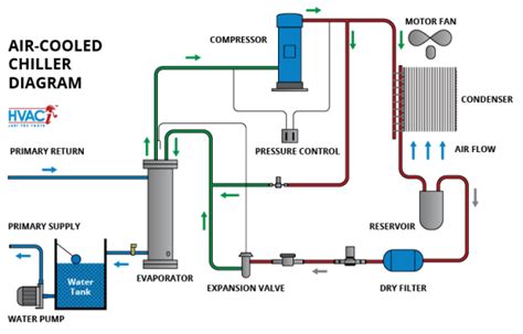 Chiller Plant Schematic Diagram