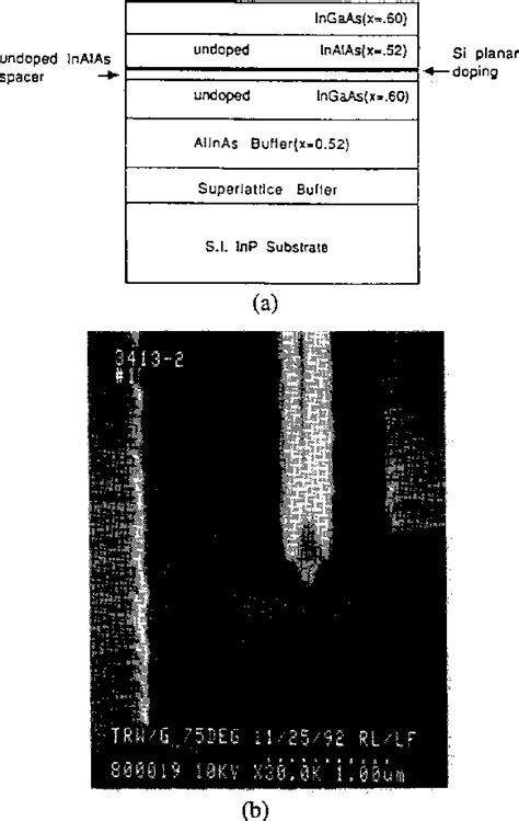 Figure From A Monolithic W Band Three Stage Lna Using Mu M Inalas