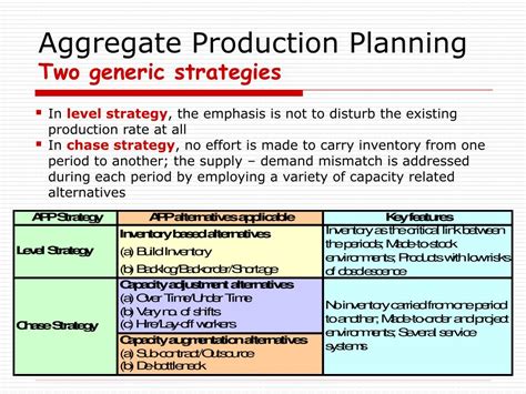 Ppt Aggregate Production Planning Powerpoint Presentation Free