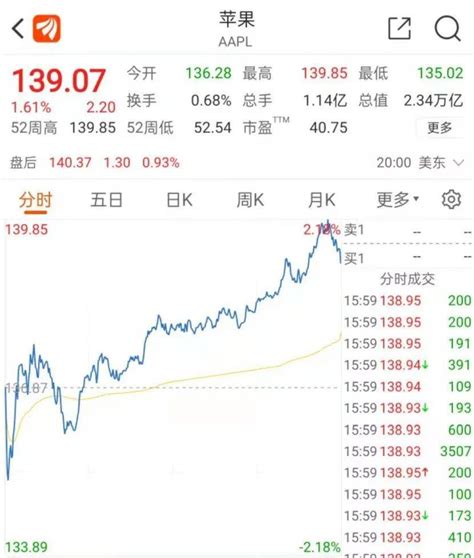 “果链”崩了？苹果股价创新高，a股2000亿龙头大跌9，公司紧急回应iphone