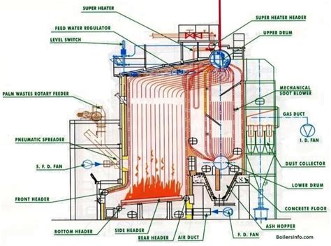 Fire Tube Boiler Schematic Diagram