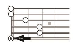 Guitar Notes On The Sixth String E Guitar Music Theory By Desi Serna