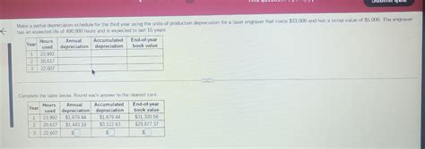 Solved Make A Partial Depreciation Schedule For The Third Chegg