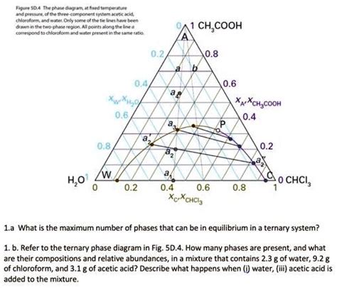 Figure Sd 4 The Phase Diagram At Fixed Temperature And Pressure Of The Three Component System