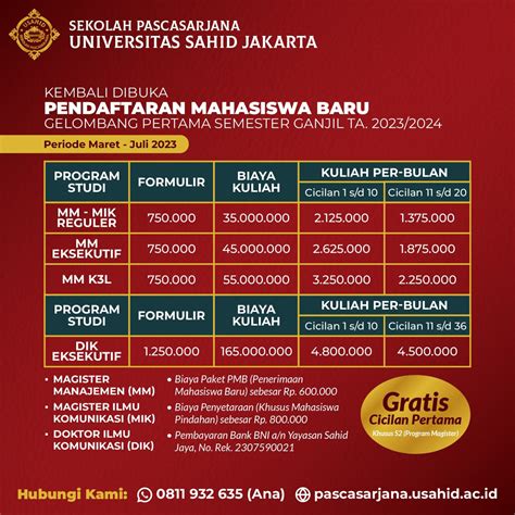 Pendaftaran Sekolah Pascasarjana Universitas Sahid