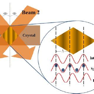 Description Of The Photorefractive Two Beam Coupling In Cdmnte V