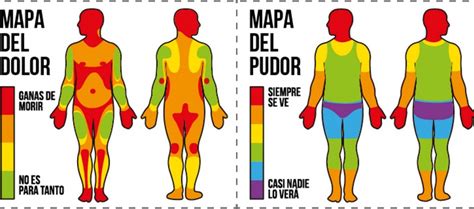 Zonas Del Dolor Para Los Tatuajes Tatuajes 123