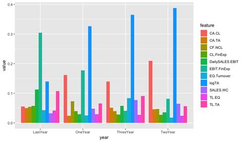 R Ggplot Legend Inside Bar Plots And Grouped Bar Plots Stack Overflow