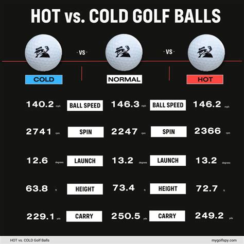 Mygolfspy On Twitter Where Do You Store Your Golf Balls If You Ve