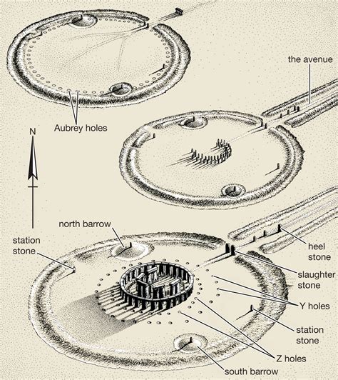 Stonehenge, England - IT'S HISTORIC