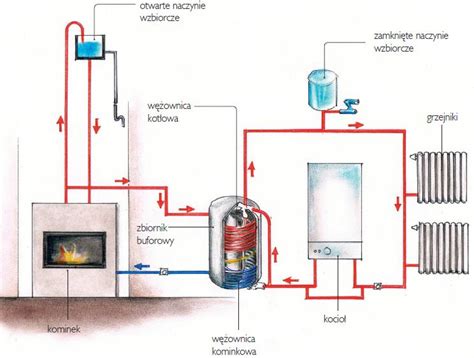 Schemat Instalacji Co Schemat Instalacji Co