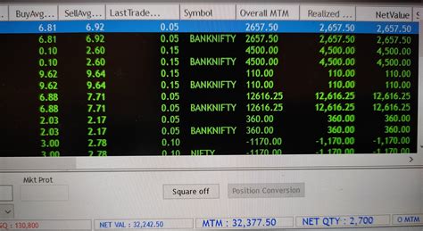 Akshay Bothra On Twitter Glad Shifted From Nf To Bnf Due To Ultra