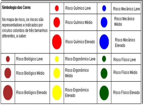 Quem Elabora O Mapa De Risco Librain