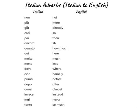 Learn Italian Adverbs With This List Of Commonly Used Adverbs