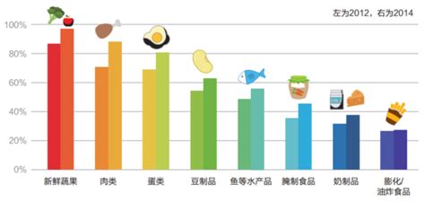 中国家庭追踪调查