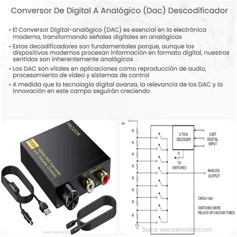 Conversor De Digital A Anal Gico Dac Descodificador How It Works