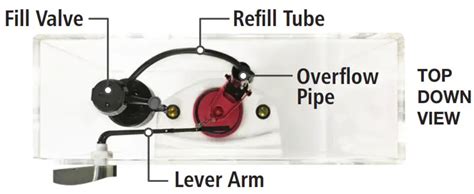 Fluidmaster 400h 002 Performax Universal Toilet Fill Valve Installation