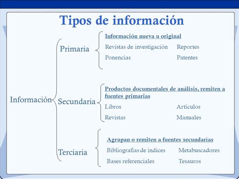 fuentes de información Fuentes de información