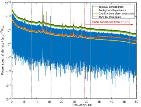 Lomb Scargle Power Spectral Density P Ls F I 47 48 Of Fit