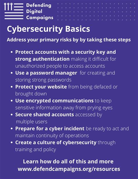 Infographic Cybersecurity Basics Includes Downloadable Pdf Ddc