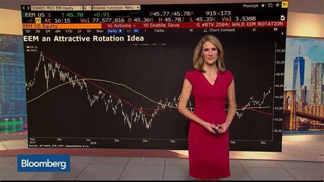 Three Must See Charts About Small Caps Long Bond And Em Youtube