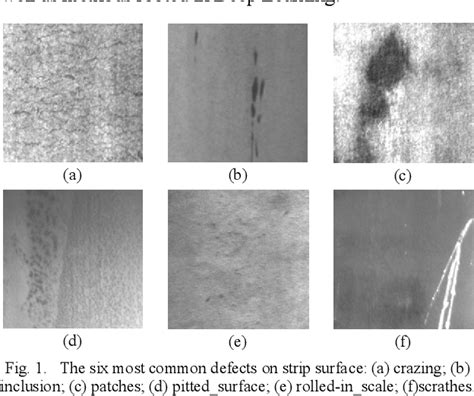 Figure 1 From Steel Strips Surface Defect Detection Algorithm Combining